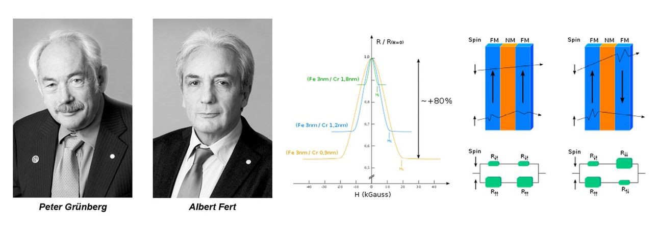 GMR sensor magnets-1 GMR sensor magnets-1